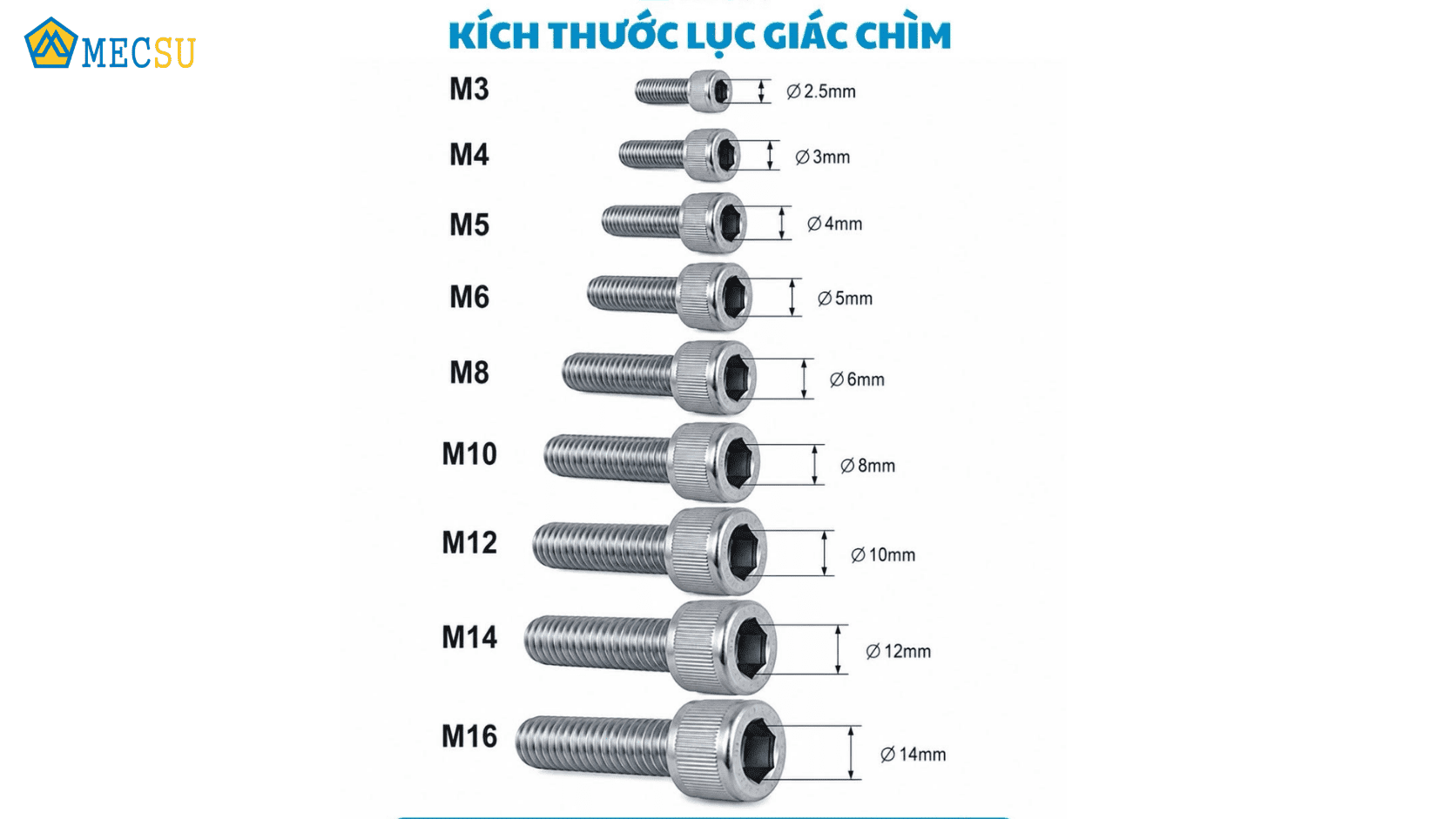 Kích thước lục giác chìm